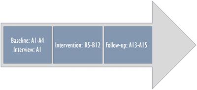 Bodily-tactile early intervention: a pilot study of the role of maternal touch and emotional availability in interactions between three children with visual impairment and additional disabilities and their mothers